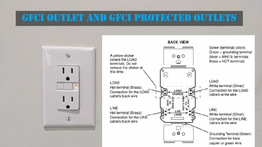 GFCI Outlet Installation Cost and Code Requirements for Modern Homes